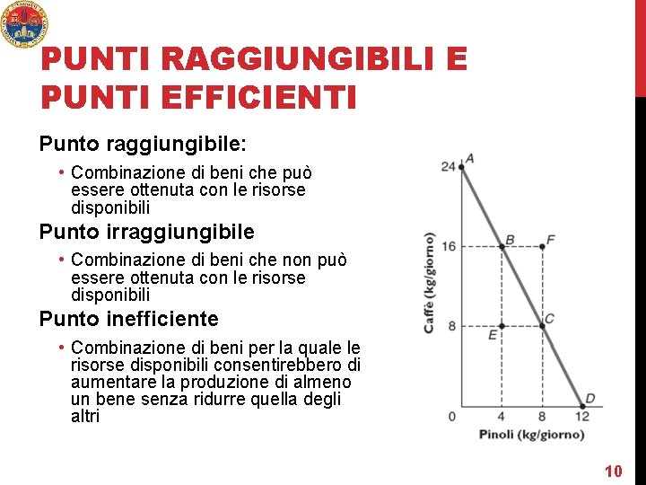 PUNTI RAGGIUNGIBILI E PUNTI EFFICIENTI Punto raggiungibile: • Combinazione di beni che può essere