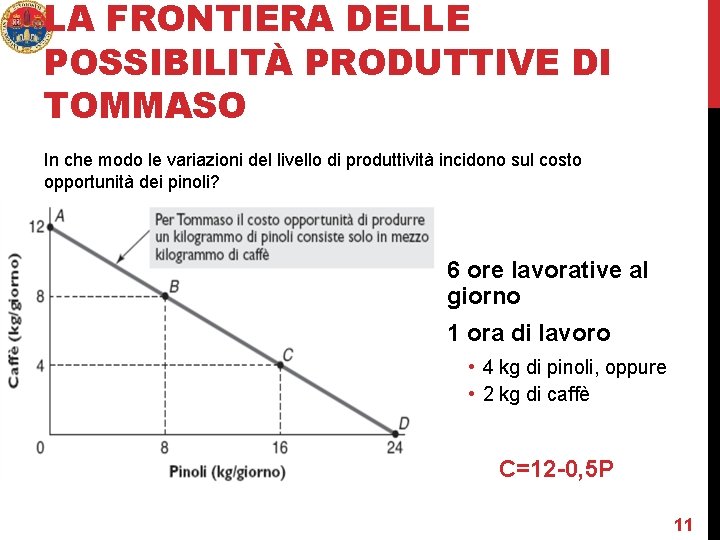 LA FRONTIERA DELLE POSSIBILITÀ PRODUTTIVE DI TOMMASO In che modo le variazioni del livello