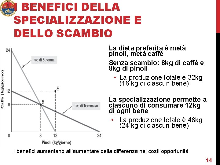 I BENEFICI DELLA SPECIALIZZAZIONE E DELLO SCAMBIO La dieta preferita è metà pinoli, metà