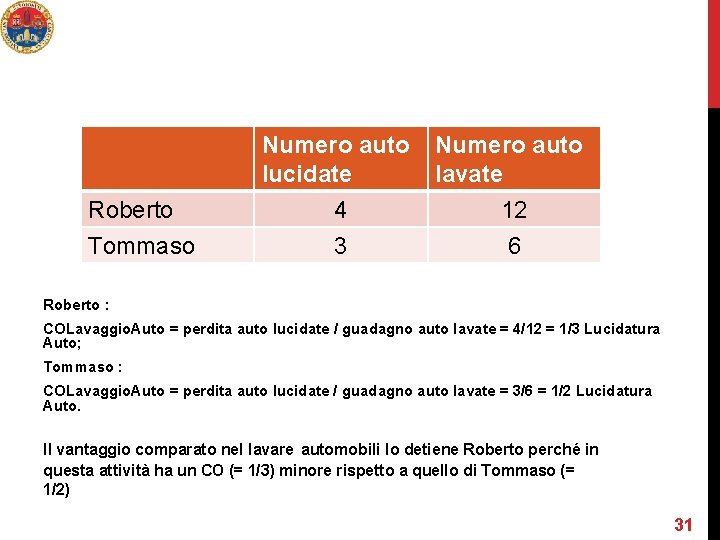 Roberto Tommaso Numero auto lucidate lavate 4 12 3 6 Roberto : COLavaggio. Auto