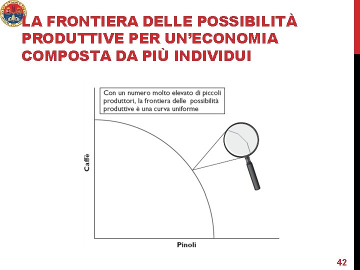 LA FRONTIERA DELLE POSSIBILITÀ PRODUTTIVE PER UN’ECONOMIA COMPOSTA DA PIÙ INDIVIDUI 42 