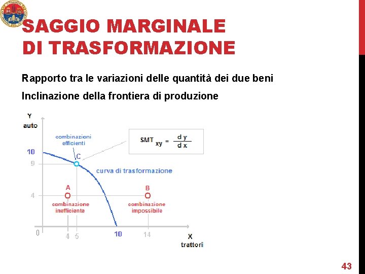 SAGGIO MARGINALE DI TRASFORMAZIONE Rapporto tra le variazioni delle quantità dei due beni Inclinazione