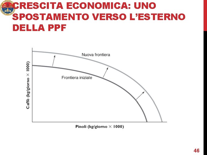 CRESCITA ECONOMICA: UNO SPOSTAMENTO VERSO L’ESTERNO DELLA PPF 46 