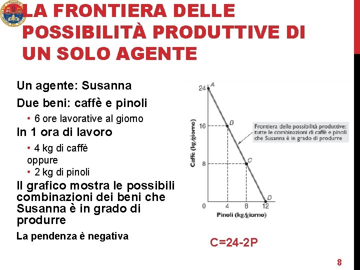 LA FRONTIERA DELLE POSSIBILITÀ PRODUTTIVE DI UN SOLO AGENTE Un agente: Susanna Due beni: