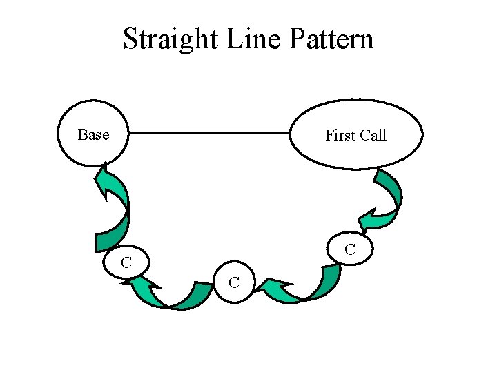 Straight Line Pattern Base First Call C C C 