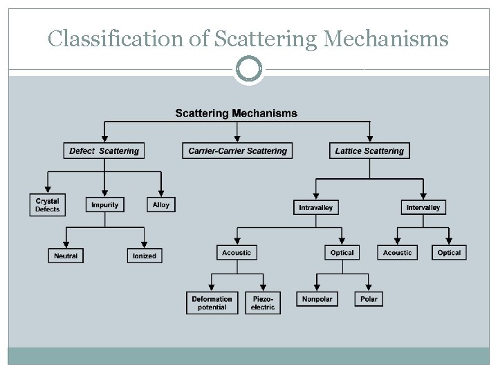 Classification of Scattering Mechanisms 