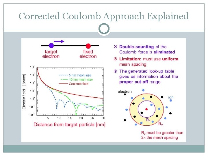 Corrected Coulomb Approach Explained 