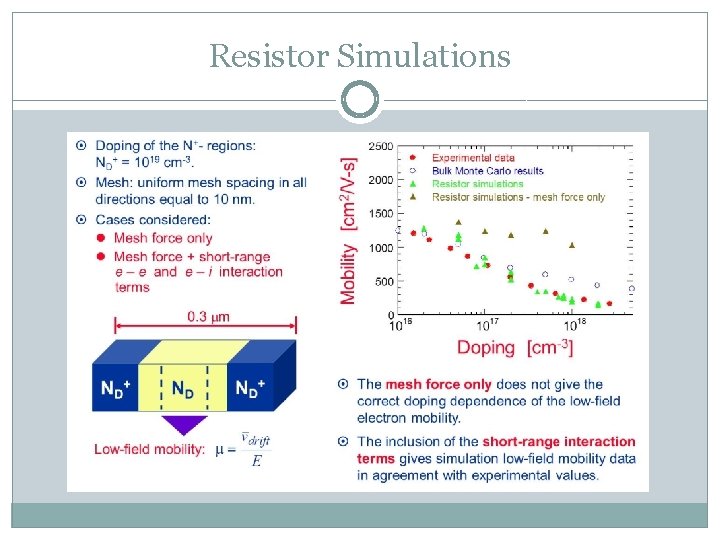 Resistor Simulations 