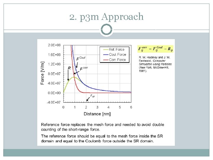 2. p 3 m Approach 