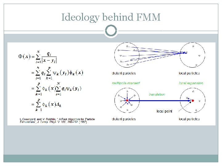 Ideology behind FMM 