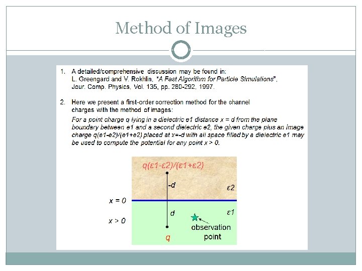 Method of Images 