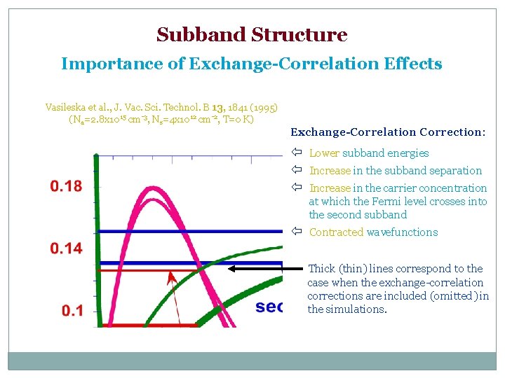 Subband Structure Importance of Exchange-Correlation Effects Vasileska et al. , J. Vac. Sci. Technol.