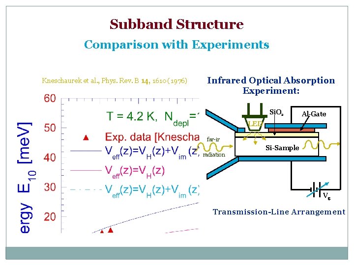 Subband Structure Comparison with Experiments Kneschaurek et al. , Phys. Rev. B 14, 1610