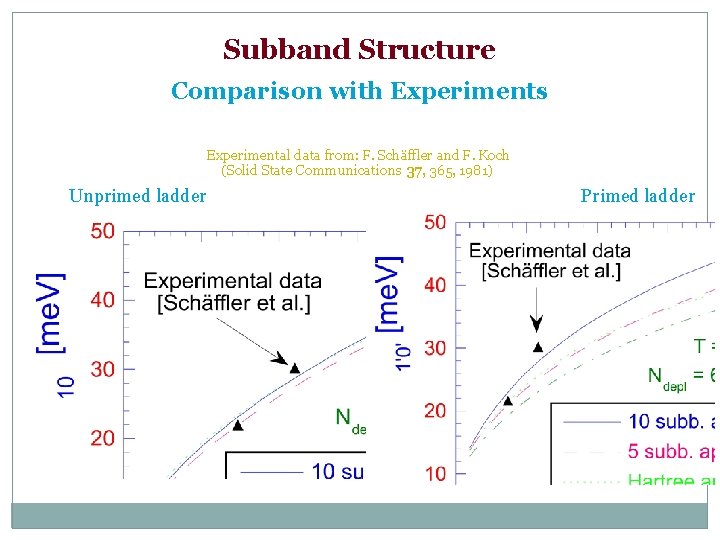 Subband Structure Comparison with Experiments Experimental data from: F. Schäffler and F. Koch (Solid