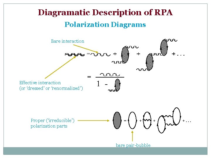 Diagramatic Description of RPA Polarization Diagrams Bare interaction Effective interaction (or ‘dressed’ or ‘renormalized’)