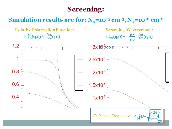 Screening: Simulation results are for: Na=1015 cm-3, Ns=1012 cm-2 Re lative Polarization Function: 0)