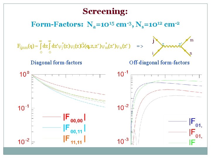 Screening: Form-Factors: Na=1015 cm-3, Ns=1012 cm-2 ¥ ¥ 0 0 Fij, nm(q) = ò