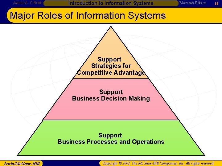 James A. O’Brien Introduction to Information Systems Eleventh Edition 11 Major Roles of Information James A. O’Brien Introduction to Information Systems Eleventh Edition 11 Major Roles of Information
