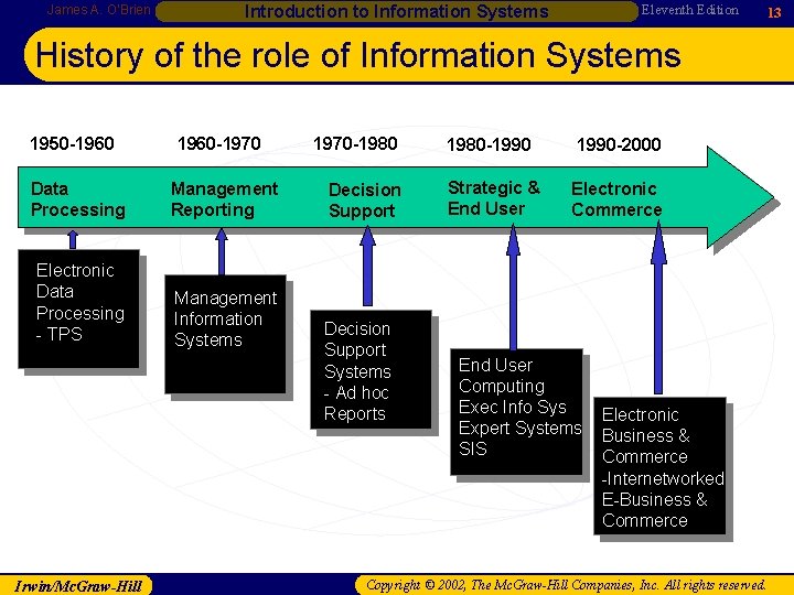 James A. O’Brien Eleventh Edition Introduction to Information Systems 13 History of the role James A. O’Brien Eleventh Edition Introduction to Information Systems 13 History of the role