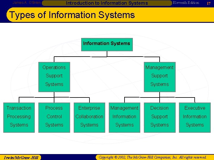 Eleventh Edition Introduction to Information Systems James A. O’Brien 17 Types of Information Systems Eleventh Edition Introduction to Information Systems James A. O’Brien 17 Types of Information Systems
