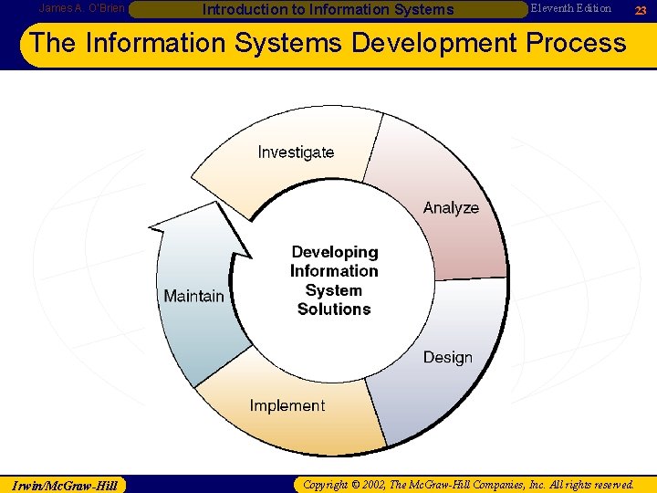 James A. O’Brien Introduction to Information Systems Eleventh Edition 23 The Information Systems Development James A. O’Brien Introduction to Information Systems Eleventh Edition 23 The Information Systems Development