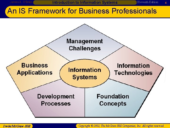 James A. O’Brien Introduction to Information Systems Eleventh Edition An IS Framework for Business James A. O’Brien Introduction to Information Systems Eleventh Edition An IS Framework for Business