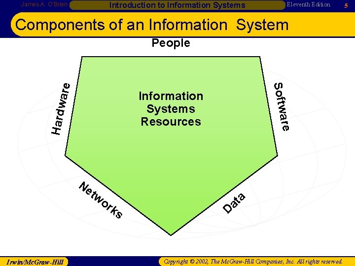 Introduction to Information Systems James A. O’Brien Eleventh Edition Components of an Information System Introduction to Information Systems James A. O’Brien Eleventh Edition Components of an Information System