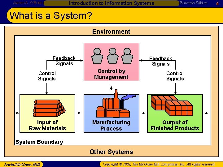 Eleventh Edition Introduction to Information Systems James A. O’Brien What is a System? Environment Eleventh Edition Introduction to Information Systems James A. O’Brien What is a System? Environment