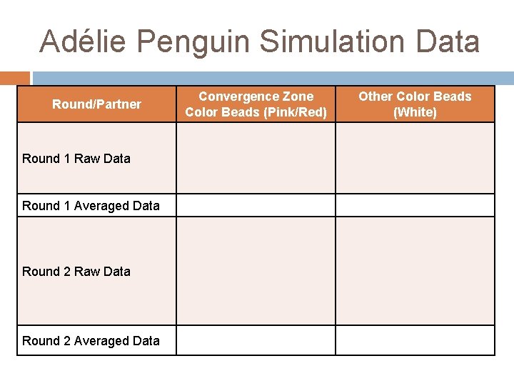 Adélie Penguin Simulation Data Round/Partner Round 1 Raw Data Round 1 Averaged Data Round