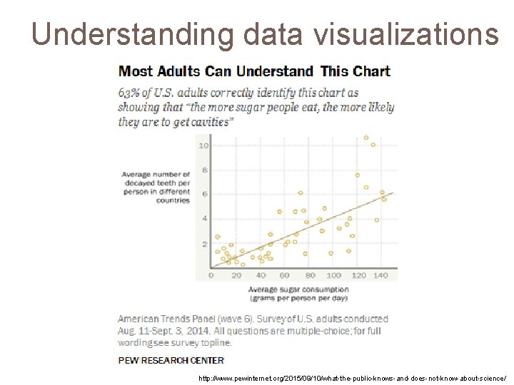 Understanding data visualizations http: //www. pewinternet. org/2015/09/10/what-the-public-knows-and-does-not-know-about-science/ 