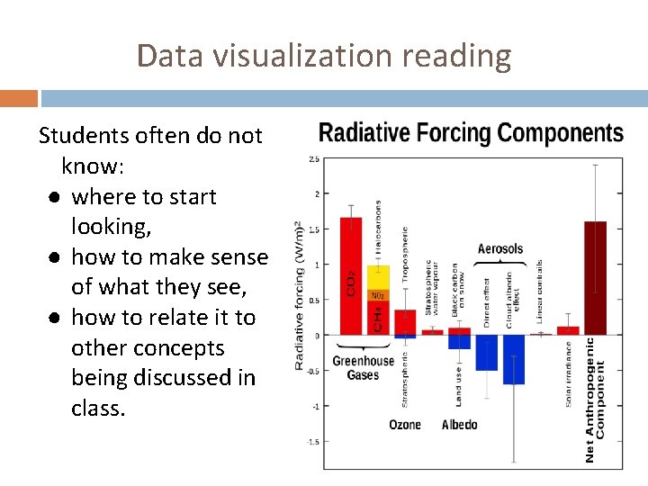 Data visualization reading Students often do not know: ● where to start looking, ●