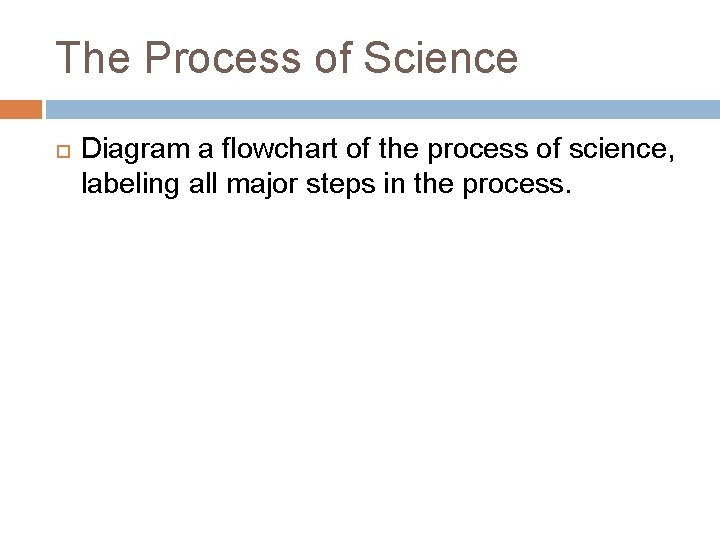 The Process of Science Diagram a flowchart of the process of science, labeling all