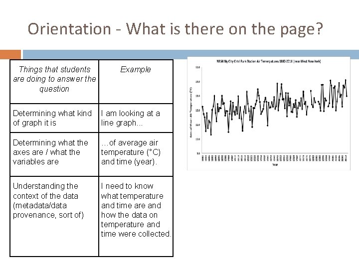 Orientation - What is there on the page? Things that students are doing to