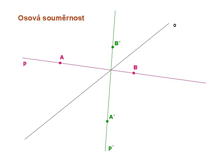 Osová souměrnost o B´ p A B A´ p´ 