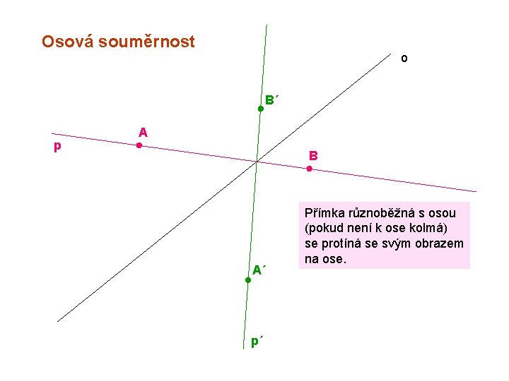 Osová souměrnost o B´ p A B A´ p´ Přímka různoběžná s osou (pokud