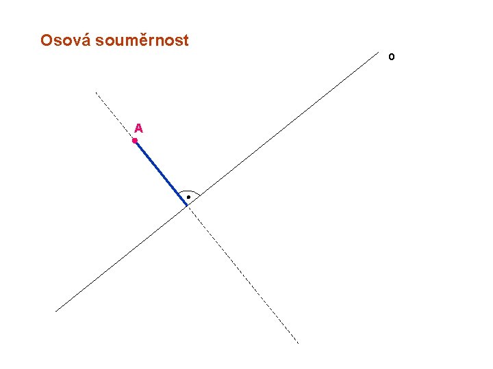 Osová souměrnost A o 