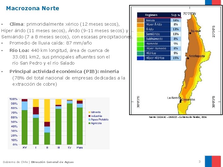 Macrozona Norte • Clima: primoridialmente xérico (12 meses secos), Híper árido (11 meses secos),