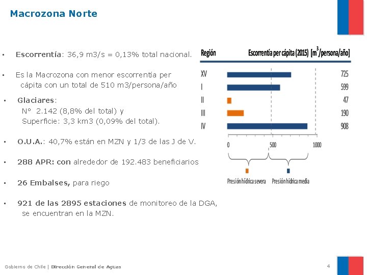 Macrozona Norte • Escorrentía: 36, 9 m 3/s = 0, 13% total nacional. •