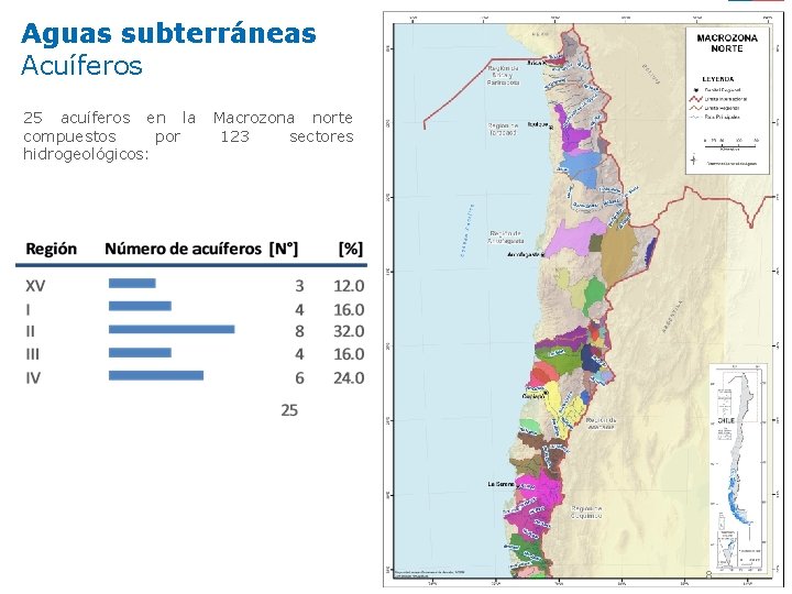 Aguas subterráneas Acuíferos 25 acuíferos en la compuestos por hidrogeológicos: Macrozona norte 123 sectores