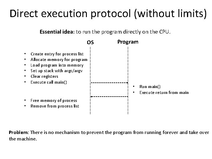 Direct execution protocol (without limits) Essential idea: to run the program directly on the