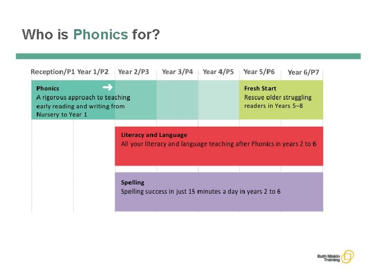 Who is Phonics for? 