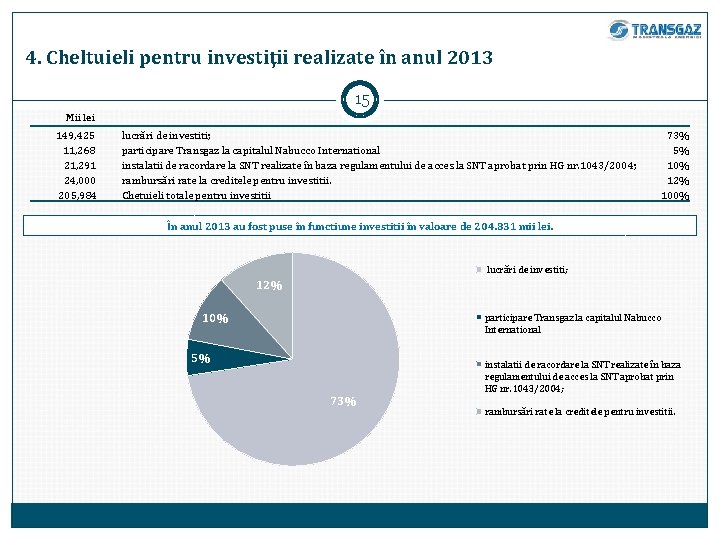 4. Cheltuieli pentru investiţii realizate în anul 2013 15 Mii lei 149, 425 11,