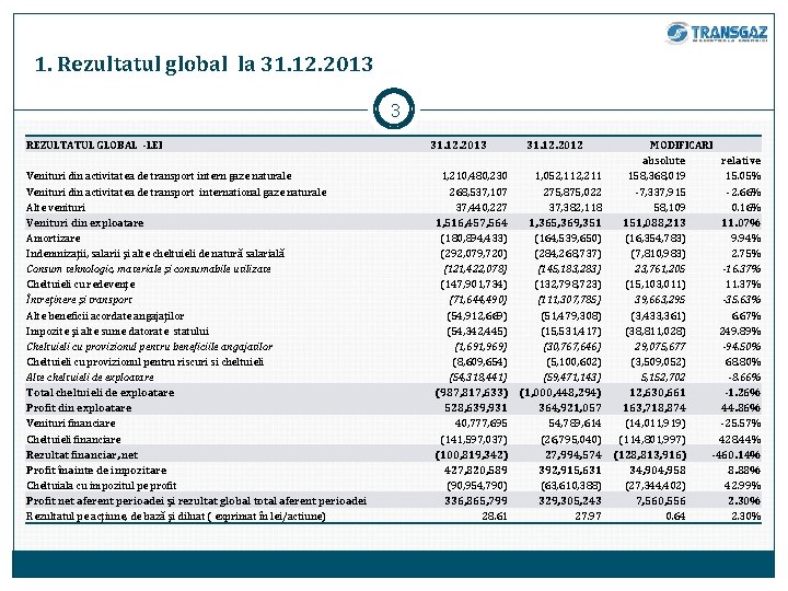 1. Rezultatul global la 31. 12. 2013 3 REZULTATUL GLOBAL -LEI Venituri din activitatea