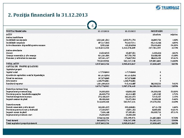 2. Poziţia financiară la 31. 12. 2013 4 POZITIA FINANCIARA ACTIV Active imobilizate Imobilizări