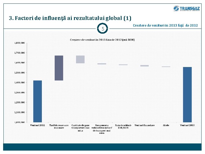 3. Factori de influenţă ai rezultatului global (1) 5 Crestere de venituri in 2013