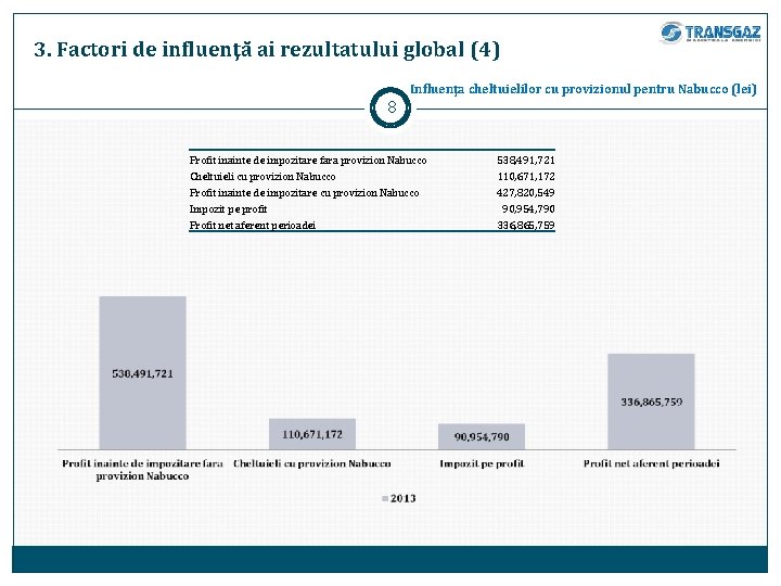 3. Factori de influenţă ai rezultatului global (4) Influenţa cheltuielilor cu provizionul pentru Nabucco