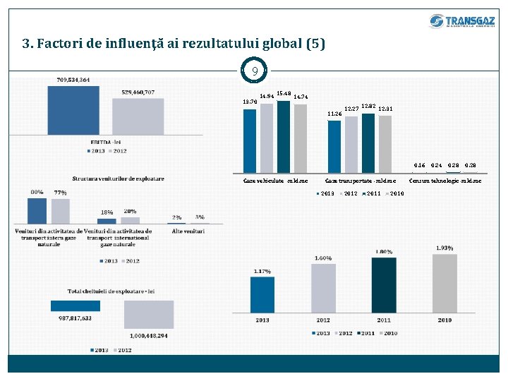 3. Factori de influenţă ai rezultatului global (5) 9 13. 70 14. 94 15.