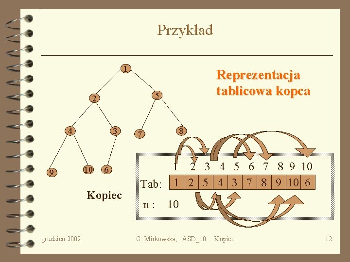 Przykład 1 5 2 4 9 3 10 6 Kopiec grudzień 2002 Reprezentacja tablicowa