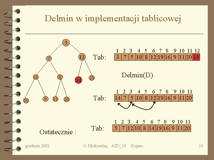 Delmin w implementacji tablicowej 35 14 5 12 14 7 10 16 8 9