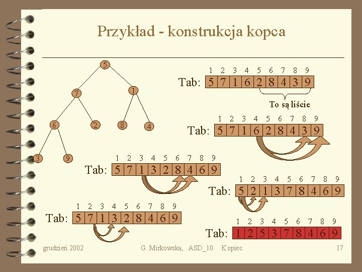 Przykład - konstrukcja kopca 5 1 3 4 5 6 7 8 9 Tab: